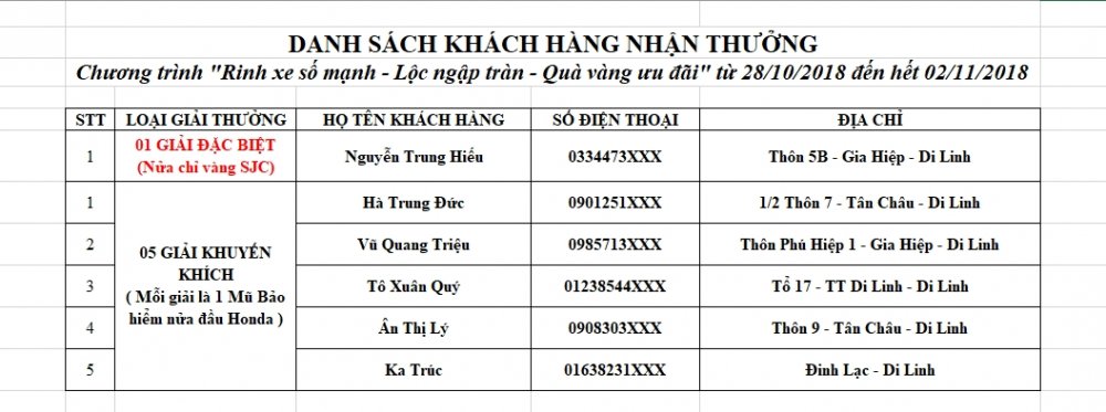 ket-qua-rut-tham-trung-vang-1