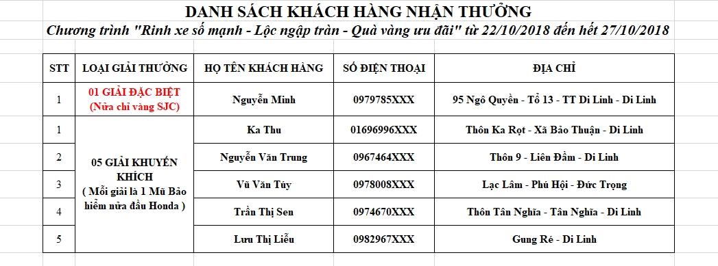 ket-qua-rut-tham-trung-vang
