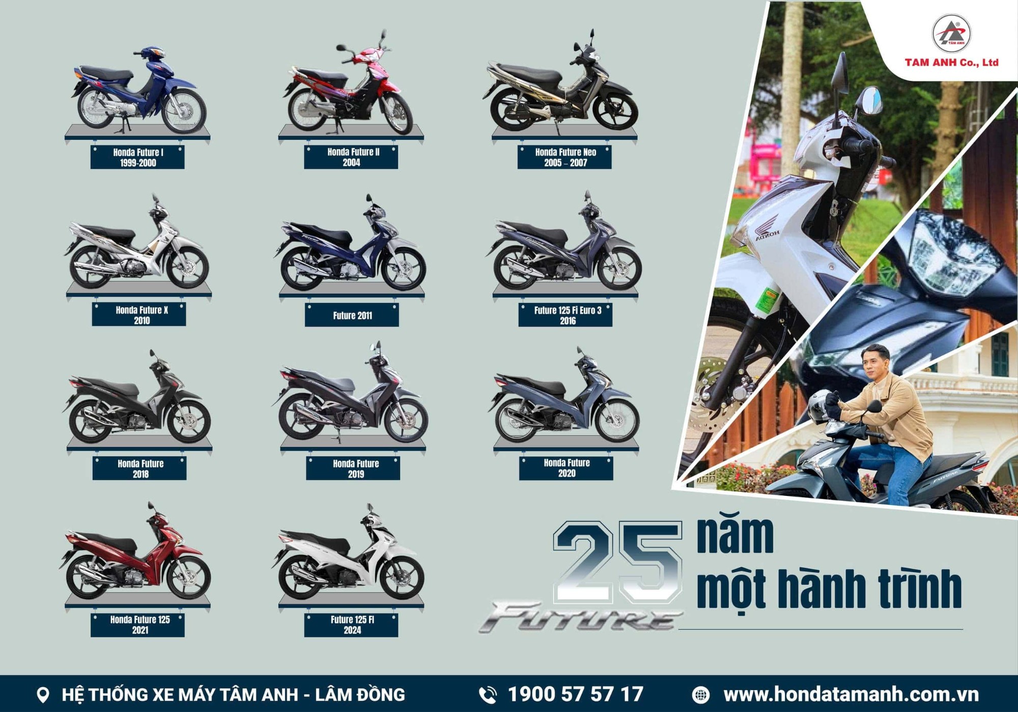 Honda future đời đầu cho đến thòi điểm hiện tại